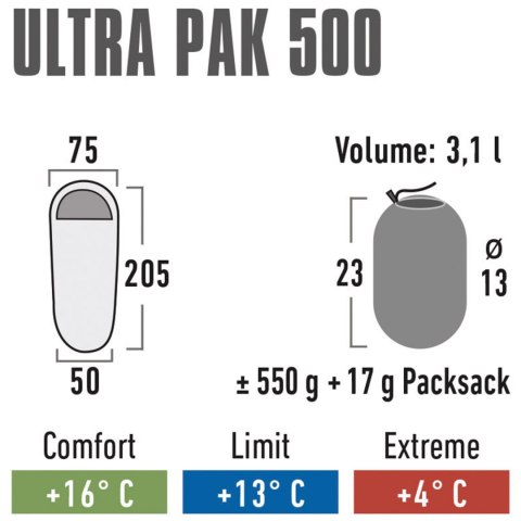 Śpiwór High Peak Ultra Pak 500 zielono-czerwony 23253 Śpiwór High Peak Ultra Pak 500 zielono-czerwony 23253