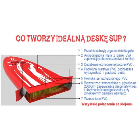 Deska Sup dmuchana Enero 115kg 300 cm x 76 cm x 15 cm 1019963