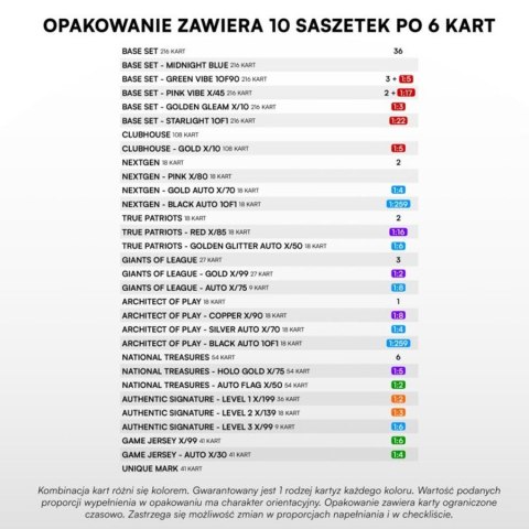 Karty Sport Zoo BP Ekstraklasa 2025/2026 Seria 1 Hobby Saszetka S1020186